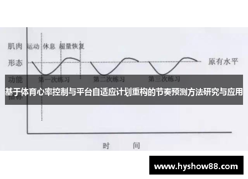 基于体育心率控制与平台自适应计划重构的节奏预测方法研究与应用
